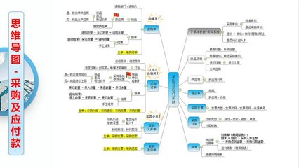工廠云ERP系統 中小企業生產管理軟件定制開發，不限用戶數、零維護，招生輔助服務指南