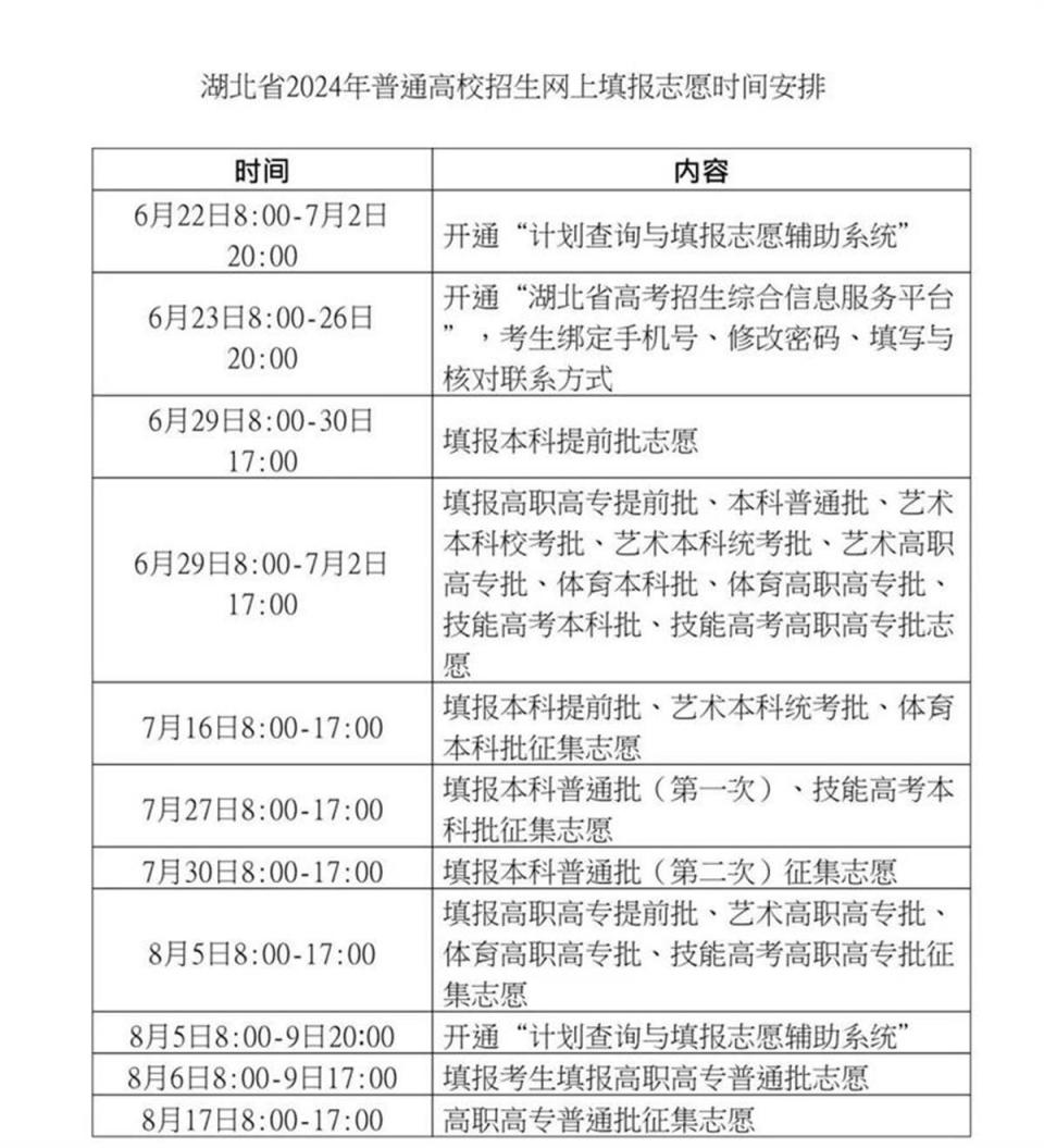 湖北2024年高招填報(bào)志愿時(shí)間安排發(fā)布,6月26日150多所高校面對面指導(dǎo)